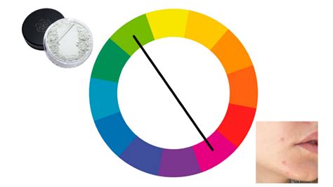 Зеленый корректор: незаметно скрываем покраснения и розацеа | KM Cosmetics