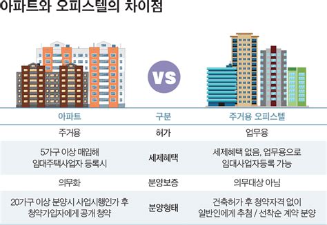 오피스텔 건축기준 네이버 블로그