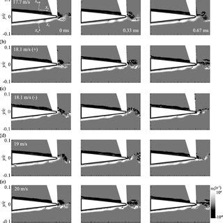 Instantaneous Contours Of The Spanwise Vorticity In Half A Period For