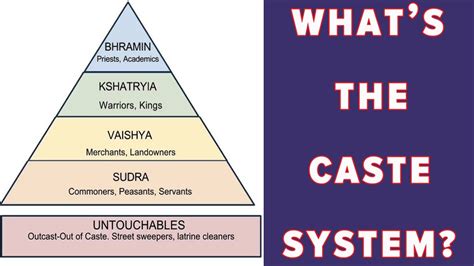 Diagram Of Caste System