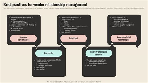 Best Practices For Vendor Relationship Management Strategic Sourcing In Supply Chain Strategy Ss