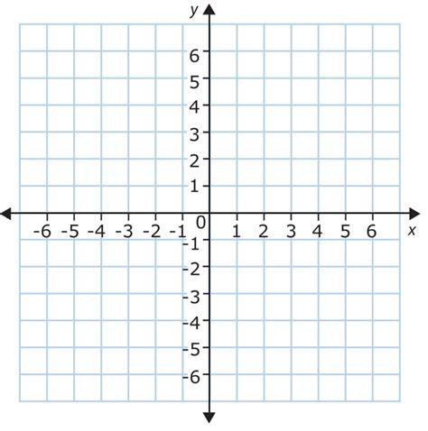 The Coordinate Plane Ck 12 Foundation Worksheets Library