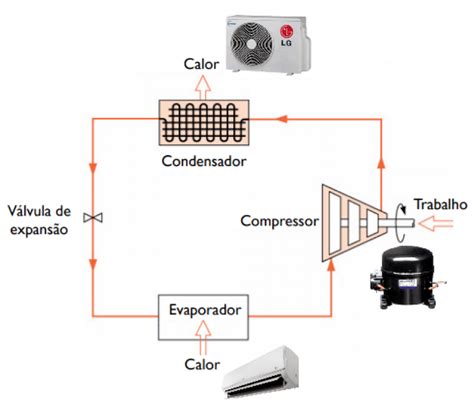 Efici Ncia De Ar Condicionado E Seus Indicadores Cubi Energia