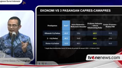 Hasil Akhir Quick Count Pilpres 2024 LSI Denny JA Prabowo Unggul 58 45