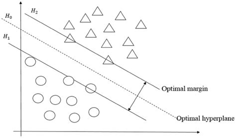 Schematic Drawing Of Support Vector Machine Download Scientific Diagram