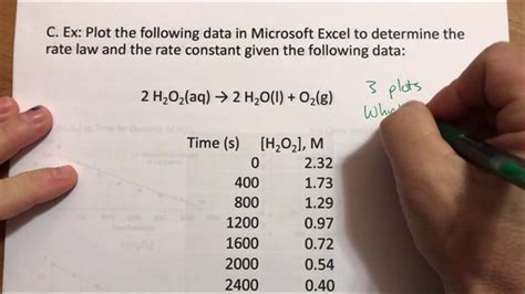 Using Integrated Rate Laws Youtube