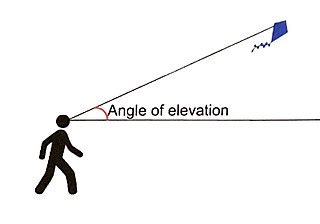 angle  elevation overview formula examples video lesson