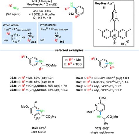 Nitrogen Centered Radicals In Functionalization Of Sp2 Systems