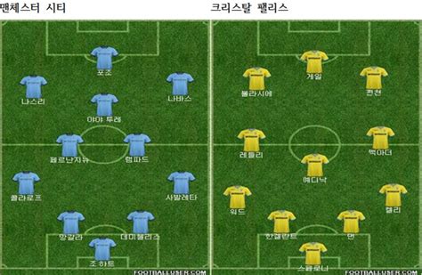 맨시티vs크리스탈팰리스 예상 선발 라인업 오마이포토