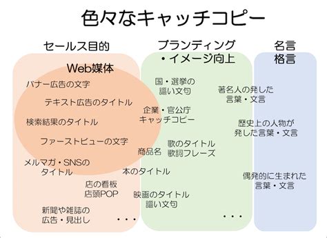 コピー、キャッチコピー、キャッチフレーズ制作 Tark Tark クラウドソーシング「ランサーズ」