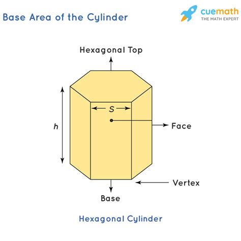 Volume Of Hexagonal Cylinder Formula Examples Definition