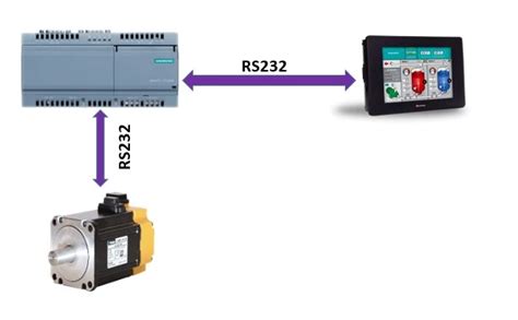 Fundamentals of RS232 Communication Protocol: Working Principle and Applications