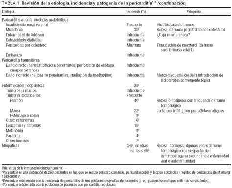 Gu A De Pr Ctica Cl Nica Para El Diagn Stico Y Tratamiento De Las