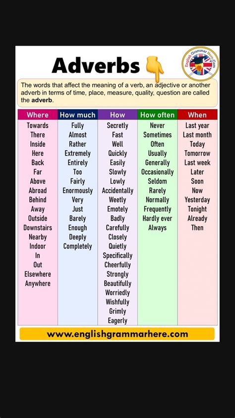 Grammar Rules Chart