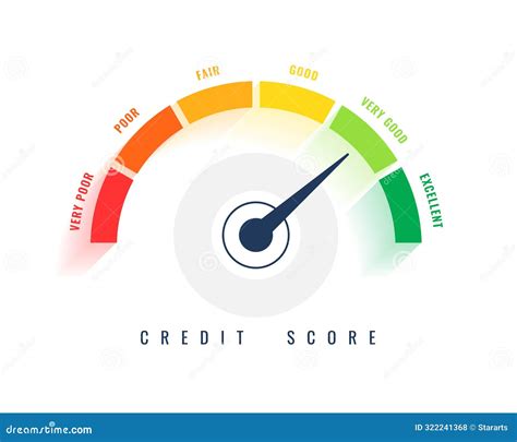 Digital Credit Score Scale Gauge For Finance Report Stock Vector