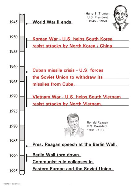 Cold War Timeline Of Events