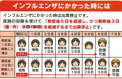 インフルエンザに罹患した場合の登園について 第2府中保育園