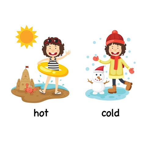 Opposite Words Hot And Cold Vector Illustration 2494695 Vector Art At Vecteezy