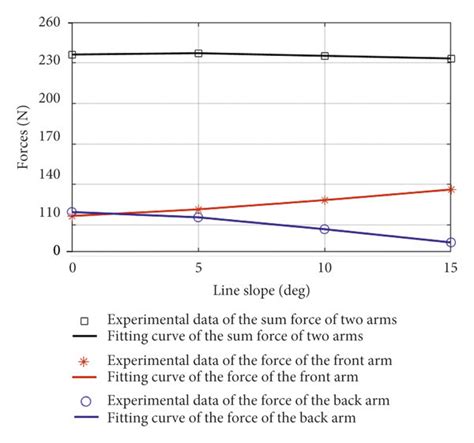 forces   flexible cables  scientific diagram