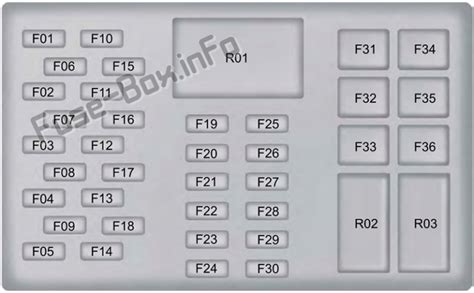 Fuse Box Diagram Ford Ecosport