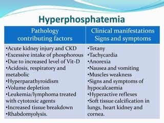 hyperphospatemia.pptx