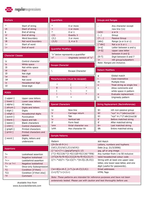 Quick Reference Guide Examples Yoiki Guide