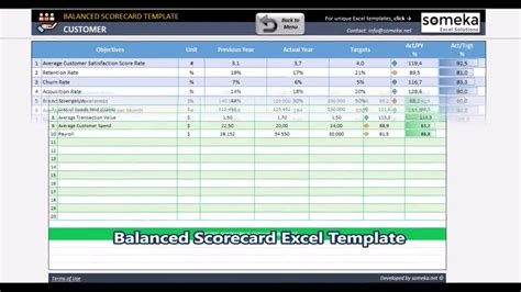 Balanced Scorecard Excel Template