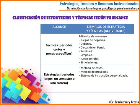 Estrategias T Cnicas Y Recursos Ppt