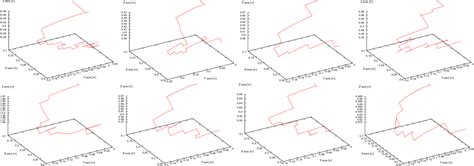 Figure From Effectiveness Of Naked Eye Vision Feedback For Training