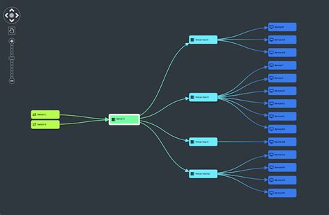 steps  infinitely flexible graph visualization design
