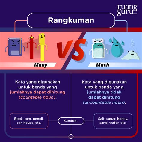 Perbedaan Many Dan Much Beserta Contohnya Bahasa Inggris Kelas