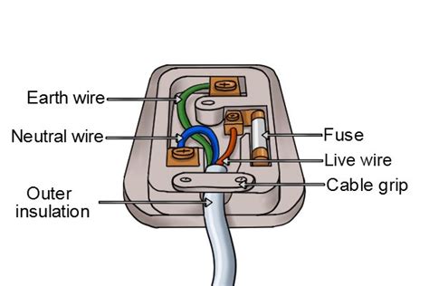 Electricity In The Home Wonkee Donkee Tools