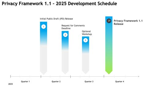 privacy framework  nist