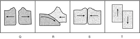 Plate Tectonics Continental Drift Theory Topography Test Review