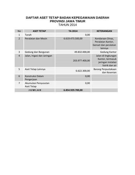 Pdf Daftar Aset Tetap Badan Kepegawaian Daerah Bkd Jatimprov Go Id