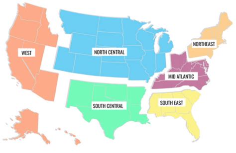 Different Regions of the USA - Success Pathway