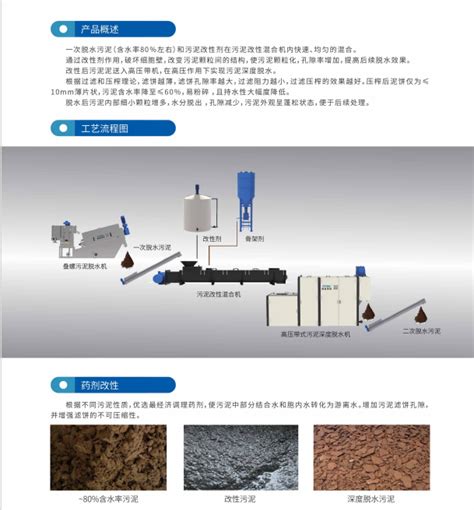 高压带式污泥深度脱水机扬州瑞德环保科技有限公司