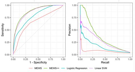 Roc And Auc Pr Curves Receiver Operating Characteristic Roc Curves Download Scientific