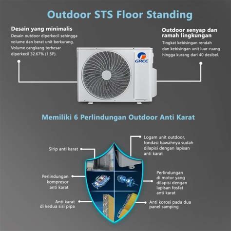 Jual Gree Ac Floor Standing Pk Non Inverter Sts Series Model Gvc