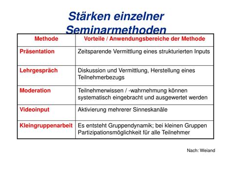 Ppt Schwerpunkt Erwachsenenbildung Prof Dr Patricia