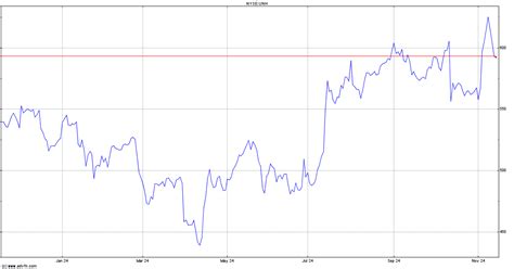 UnitedHealth Stock Quote UNH - Stock Price, News, Charts, Message Board ...