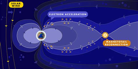 Physicists determine how auroras are created | Iowa Now - The ...