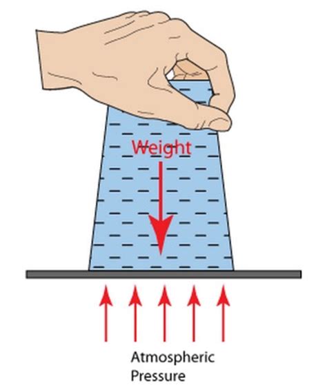 Eighth grade Lesson Air Pressure | BetterLesson