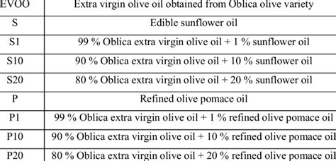 Samples description Sample Description | Download Table