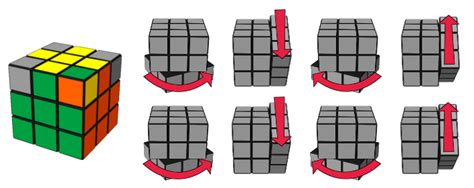 7 pasos para una Solución sencilla del cubo de Rubik CivilGeeks