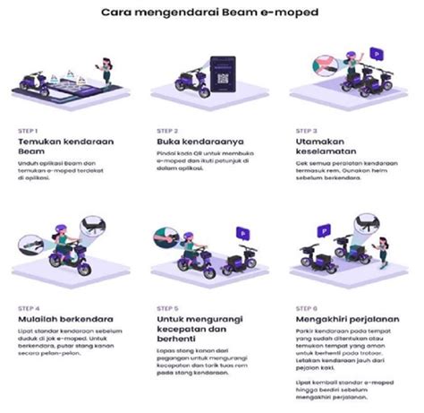 Beam Mobility Hadir Di Jababeka Dalam Penyediaan Skuter Listrik