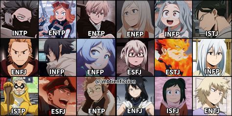 Boku no hero Academia mbti