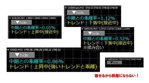 【逆張り・順張り対応！】トレンドサインツール 天底trend 【環境認識で勝率を底上げ】 インジケーター・電子書籍 世界のトレード手法