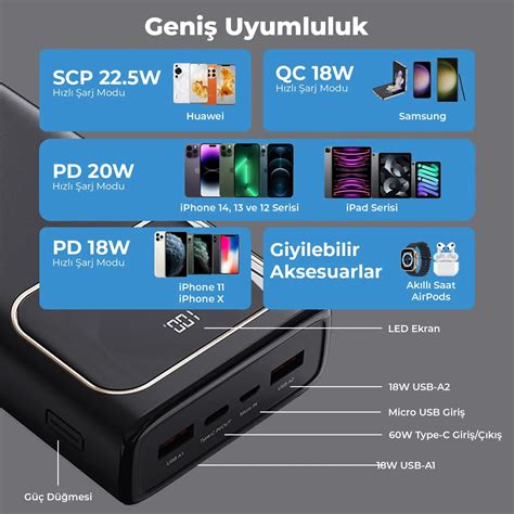 Bix Pb303 30000mah 60w 2 Usb Ve Type C Pd Çıkışlı Hızlı Şarj Destekli Led Göstergeli Powerbank Siyah