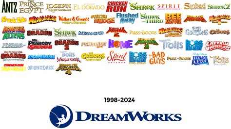 Dreamworks Animation 1998 2024 By Ynlf On Deviantart